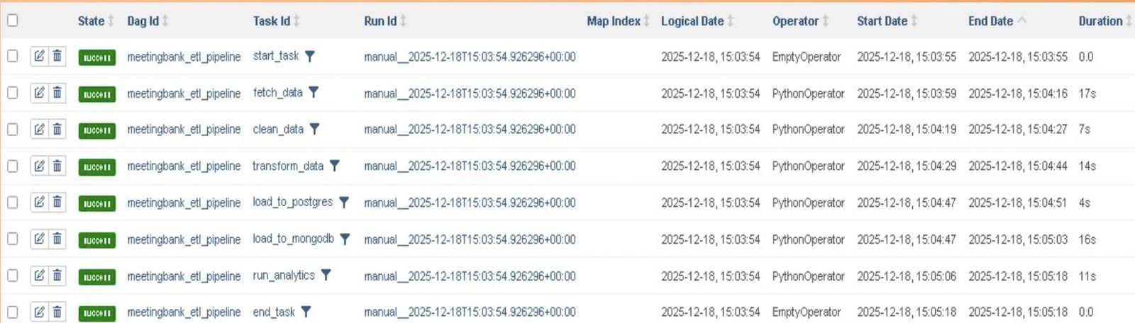 MeetingBank Pipeline
